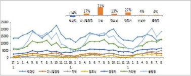 핫한 캠핑 키워드는 ‘차박’·‘불멍’… 캠핑장 ‘위약금’ 주의