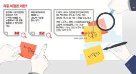 쿠팡로지스틱스서비스 유한회사(오등동 소재) | 곧 도입한다는 ‘차등의결권’… 쿠팡을 잡을 수 있었을까