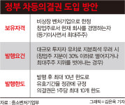 쿠팡로지스틱스서비스 유한회사(오등동 소재) | 곧 도입한다는 ‘차등의결권’… 쿠팡을 잡을 수 있었을까