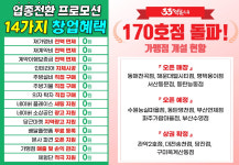 점프트리33떡볶이서산 | 33떡볶이, 가맹점 170호점 돌파 ... 14가지 창업혜택 제공중