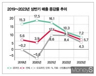 cu마트(하계타운점) | 편의점에 밀리고 온라인에 치이는 대형마트