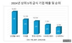 아워홈세아M&S주 | 김동선의 아워홈, '푸드테크·M&A'로 급식시장 1위 넘본다