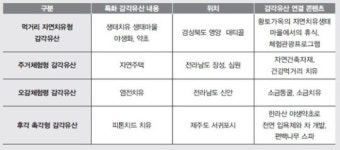 (주)신세계푸드제주지방개발공사자판기 | 지방관광 활성화를 위한 과제는?
