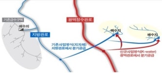 서해수도대행소 - 1285 | K-water, 충남 물 소외지역 광역상수도 직접 공급