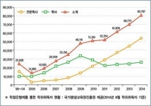열린브레인언론기관부설평생교육시설 | D-2 독학으로는 대학졸업 불가능할까?