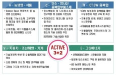 (주)석산마스타기업 | 전북도, '일자리4만개-기업1000개' 마스터플랜 마련