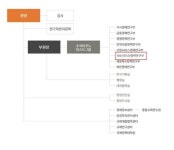 KDI, 국토·환경 전담할 '국토·인프라정책연구부' 신설