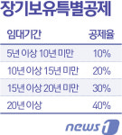 8년 이상 임대때 보유세 장기보유특별공제 도입 제안