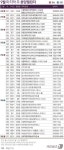 요광리 977 일대 | 가을분양 본격 개장…전국 9700여가구 공급