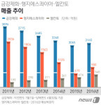 형지에스콰이아동아수성 | 새주인 만난 엘칸토·에스콰이아, 1위 금강제화 맹추격戰