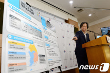질병관리본부, 모네여성병원 결핵역학조사 검사결과 발표