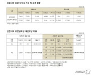 메디메이트안경직업전문학교주 | 4년제 졸업자 전문대 유턴 4년간 5000여명…사회적 비용만 4400억