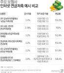 (주)유어스테크앤마케팅 | 연금저축보험 연말 마케팅 후끈…노후대비 稅테크 해볼까