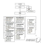 4차산업혁명연구소주 | 기계硏, 연구조직 개편…4차 산업혁명 대응