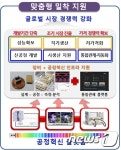 ETRI, 광기반 산업 지원 박차…5년간 1700명 고용 유발·매출 증대