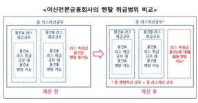 신한카드렌탈/리스사용료 | 카드, 유효기간 안에 자동해지 안돼…리스 아니어도 렌탈 허용