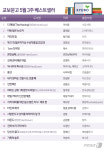 60만 유튜버 홍세림 '이번 달은 뉴요커' 교보문고 2위