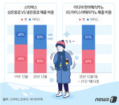 얼어 죽어도 아이스께끼(옥계부영점) | 영하 10도에도 '얼죽아' 더 늘었다…아이스커피·아이스크림 매출 '쑥'