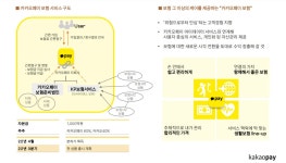 카카오페이 1분기 순익 38억원…"매출 성장 목표 40~60%"(종합)