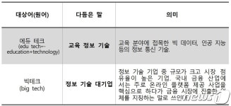 에듀에이급정보기술 | 국민 65.9% "에듀 테크 어려워요…'교육정보기술' 좋아요"