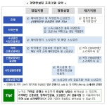 해솔노무금융컨설팅 | 금감원 "고민 많은 자영업자 사장님들, 무료컨설팅 받아보세요"