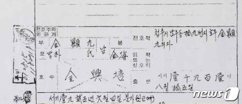 104년 전 청주농고 학생 주도 3·1 만세운동 모의장소 찾았다