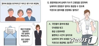 감사원 "납세자 고령인 경우 국세청 직권으로 귀속 종부세 환급"
