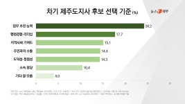 티넷제주지사 | 제주도민 "'업무 추진 능력' 보고 차기 도지사 뽑겠다"