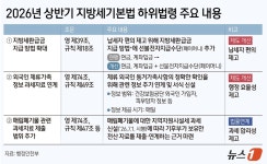 지방세_카카오페이안성시 | 지방세 환급금, '네이버페이·카카오페이'로 받는다