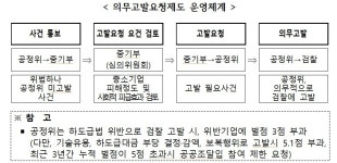 "7년간 경쟁사 거래 막았다"…중기부, 한국엔지니어링플라스틱 고발 요청