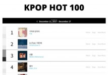 팝듀하남지사 | 美빌보드, 한국지사 설립…K팝 핫100, 3년만 부활