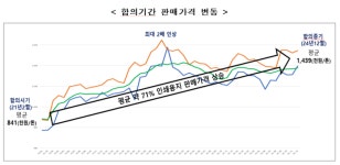 "인쇄용지 4조 원대 짬짜미"…한솔·홍원제지 등 6사에 과징금 3,383억