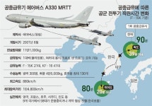 가람아성(주) | 검증된 성능으로 美 아성 허물어