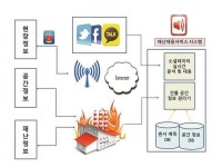 재난징후 대응하는 관리솔루션 출시