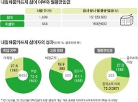 노동부지정대신정보통신직업전문학교 | 청년임금 낮추는 정부의 직업훈련