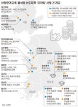 안디옥하늘정원학원 | 공대 4400명 증원… 대학 구조조정 본격화