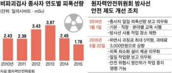 사림구조안전진단기술연구소 - 성남시 분당구 서현로 204 | ‘공사현장의 乙’ 비파괴검사 업체들 안전사각