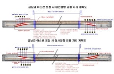 금남IC RAMP-A교(하) | 행복도시 금남교 차선 한시 축소 운영