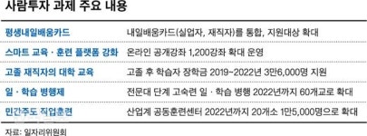 노동부지정대신정보통신직업전문학교 | 자영업자ㆍ특고노동자도 직업훈련비 받는다