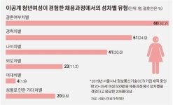 유한회사 아름기획 | 졸업한 ‘공대 아름이’, 왜 회사에선 안 보일까