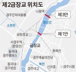 경주 숙원 제2금장교, 가설장소 변경으로 주민 여론 ‘두 동강’
