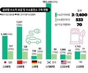 한국, 수소전기차 보급률 세계 1위인데… 인프라 수준은 뒤에서 2등
