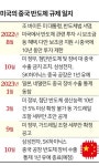 삼성웰스토리SK실트론2공장 | "10% 확대" 꿈은 물 건너 가고...삼성·SK "중국 공장 전략 수정 어쩌나"