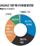 한중신재생에너지디자인 | '2040 석탄화력 폐쇄' 이재명, 답해야 할 세 가지 ①재생E ②실직 ③예산