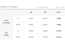 LPG 오르니 노점도 택시도 학원차도 울상... "일할수록 손실 눈덩이"