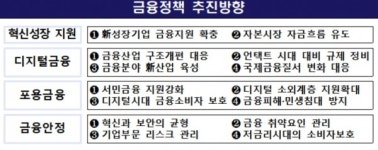 지테크 (체계적 현장훈련기업) | 금융위, 빅테크·금융사 종합관리체계 마련···공모펀드 활성화