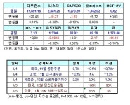 (주)피에이치클럽 토마토슈퍼마켓 | 뉴스핌 글로벌모닝브리프(01/05)