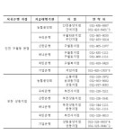 제일이·에이스저축銀, 예금자 보험금 지급 개시