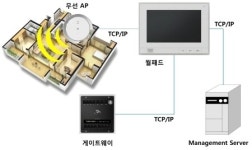포스코건설, 입주민 편의 높인 '첨단 시스템' 개발