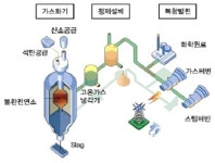 (주)영중개발(5호기)_제빙실 | 두산그룹, 신성장동력 ‘에너지’ 순풍에 돛 단다